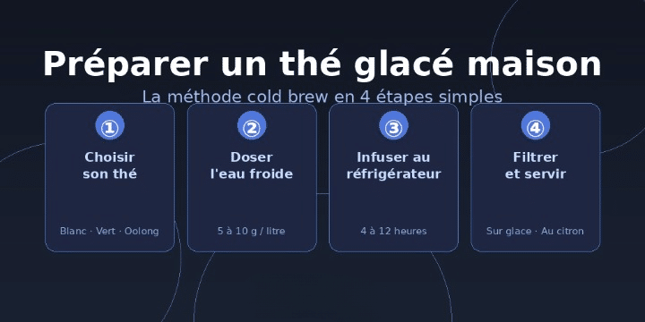 thé glacé maison